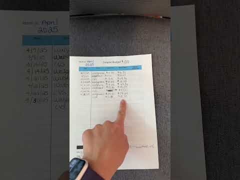 Let’s finalize our coupon budget together for April so you can see how much you SAVED! #couponing